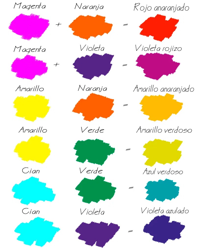 Mezclar para conseguir colores secundarios y colores terciarios